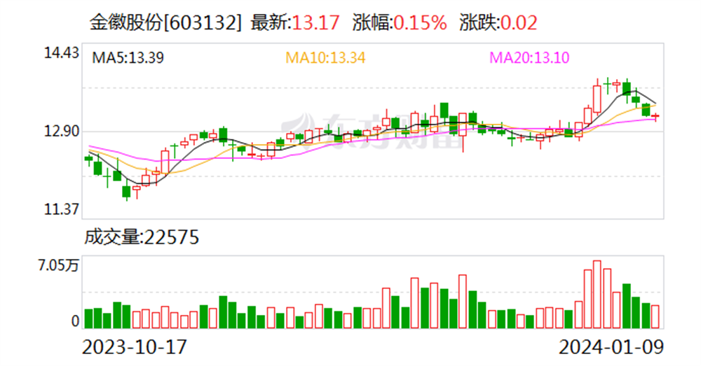 202401121705019611105047.png 3f96-931df3c9654d52cd3c953be79bf3def9.png